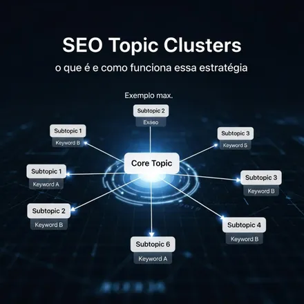 SEO Topic Clusters: o que é e como funciona essa estratégia